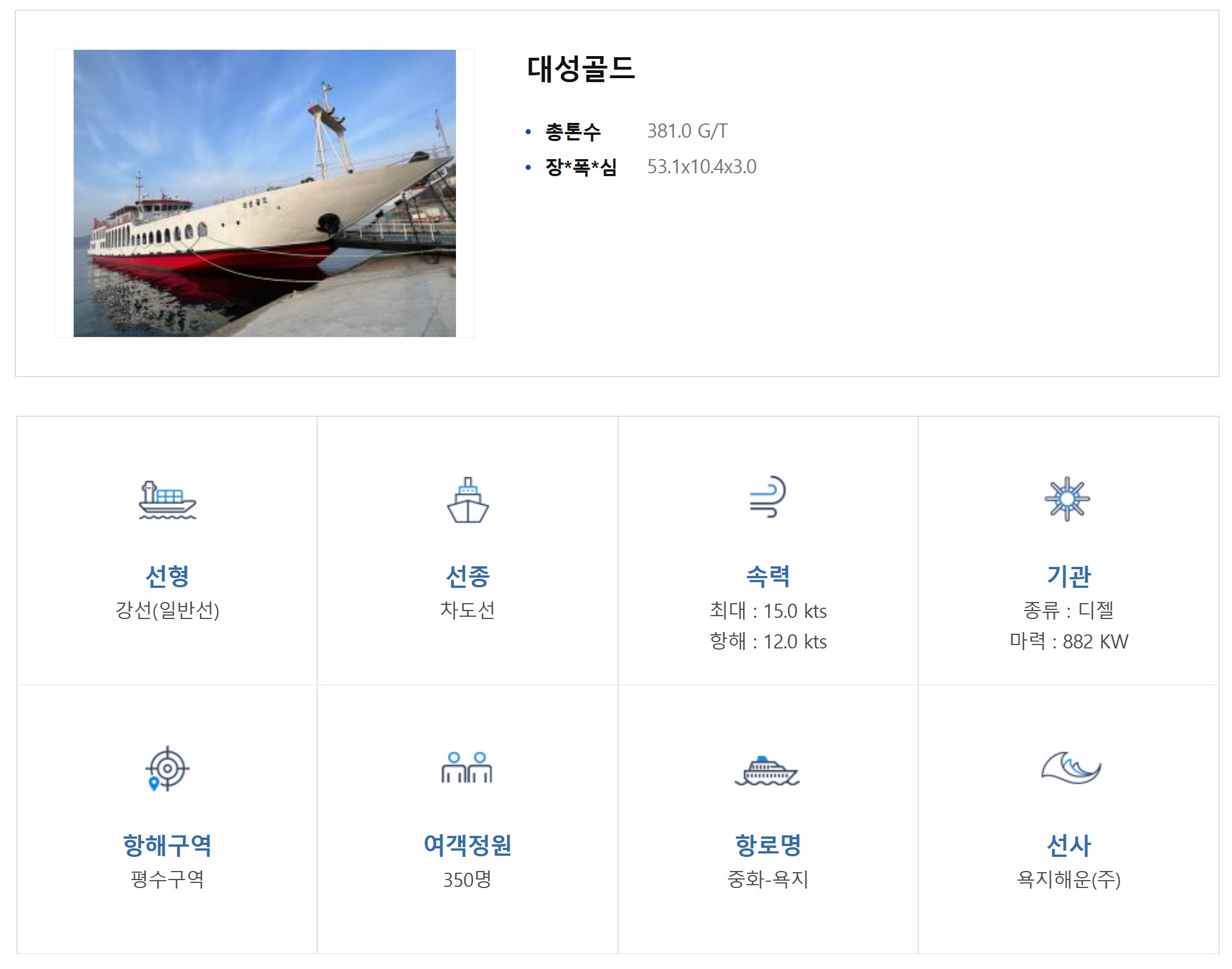 욕지해운 대성골드 항로(배편 노선), 여객정원, 차량선적 가능여부, 시간표, 요금표, 예매 방법