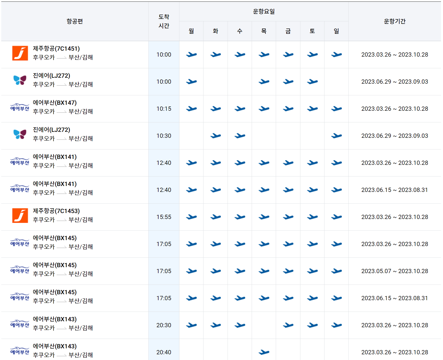 김해공항-후쿠오카공항 비행기 운항 시간표 항공권 예약6