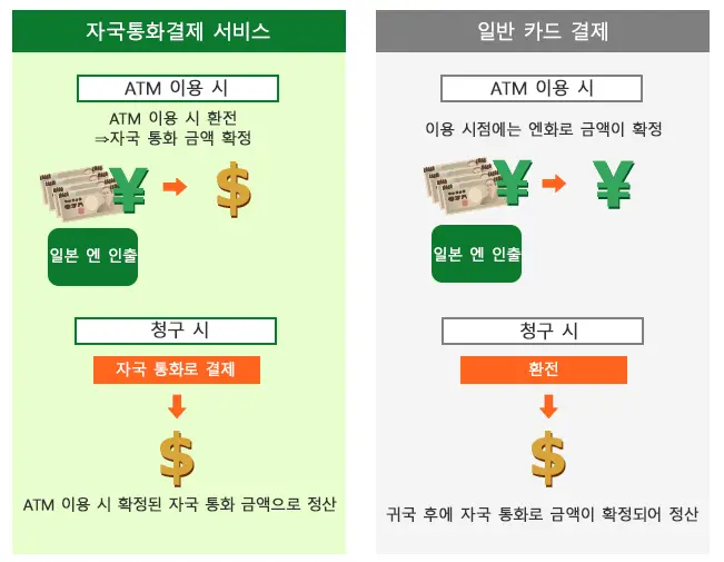 환전 수수료 상세