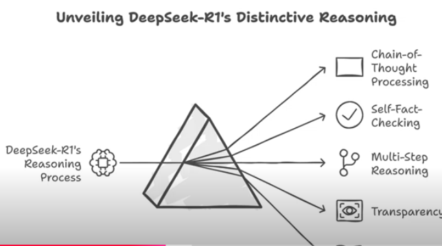 딥시크 (DeepSeek) 