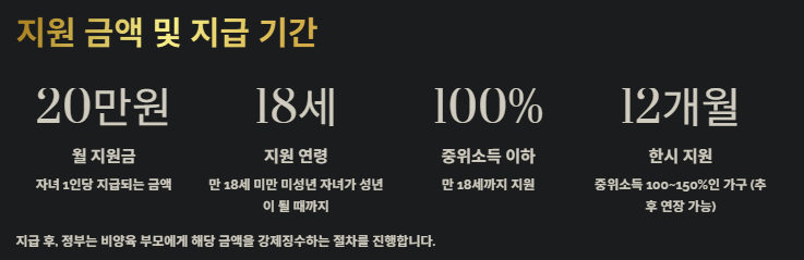 양육비 선지급제 신청조건(지원대상)&amp;#44;지원금액 및 지급기간&amp;#44;신청방법