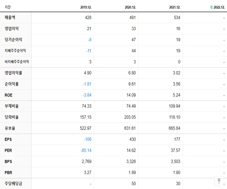 한국맥널티 재무제표