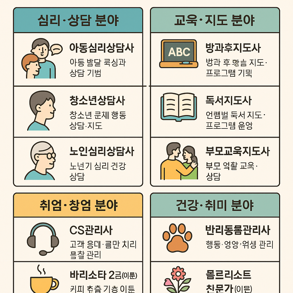 무료 자격증 종류