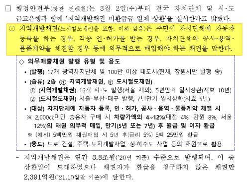 출처: 행정안전부 - 지역개발채권/도시철도채권이란