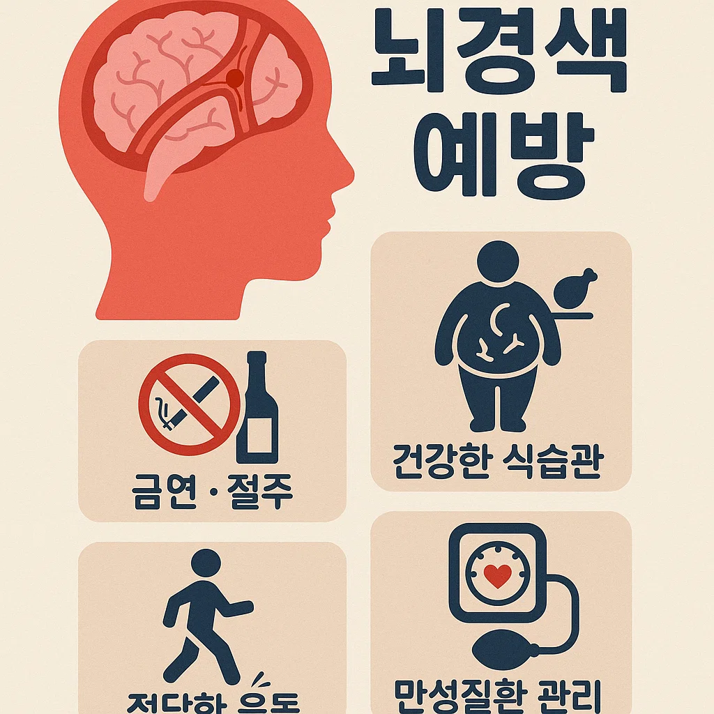 뇌경색-후유증