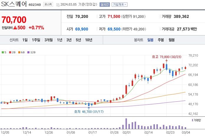 SK스퀘어주가