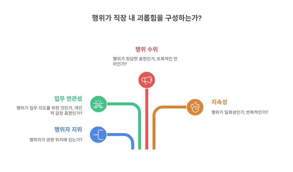 직장 내 괴롭힘의 법적 정의