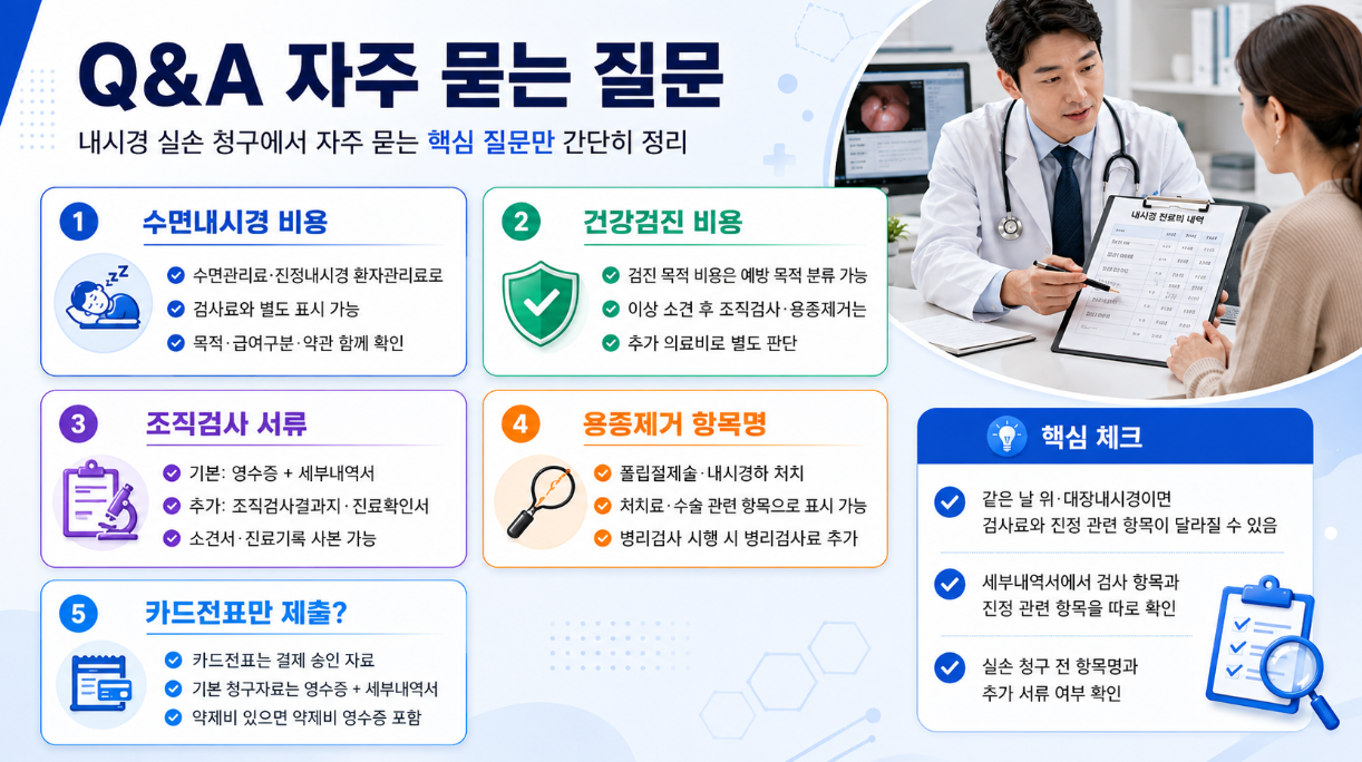 16:9 Q&amp;A 인포그래픽으로 수면내시경 비용, 건강검진 비용, 조직검사 서류, 카드전표 제출 여부 등 자주 묻는 질문을 정리한 이미지