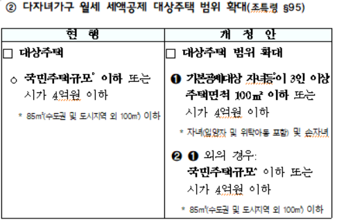 다자녀가구 월세 세액공제 대상주택 범위 확대