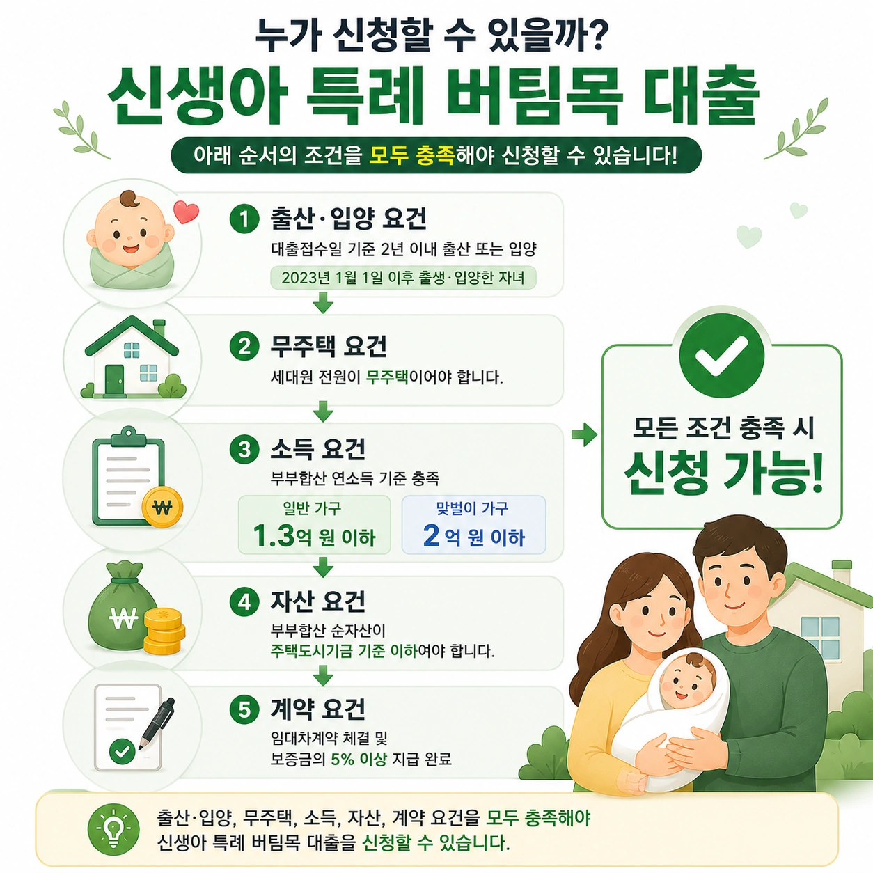신생아_특례_버팀목대출_본문3_신청대상구조