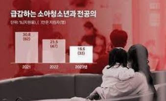 소아청소년과 폐과