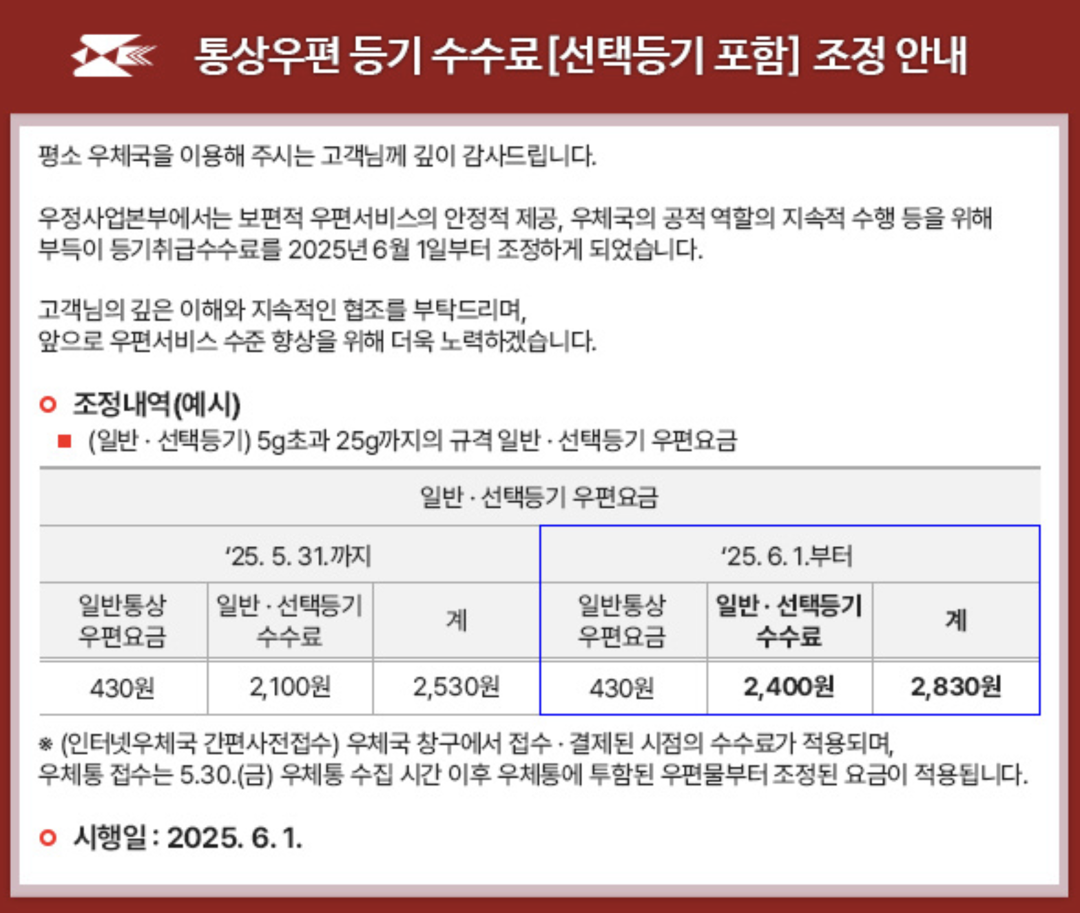 6월1일부터 우체국 등기,소포우편 요금 인상 및 대체서비스 찾아보기