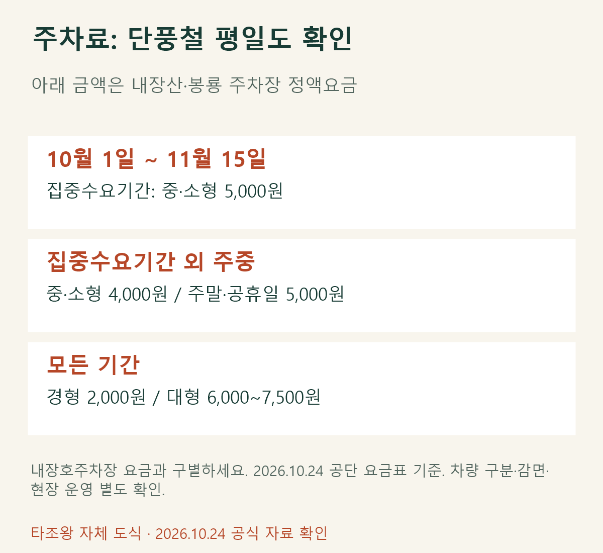 내장산·봉룡 유료주차장의 집중수요기간과 차량별 주차료 안내