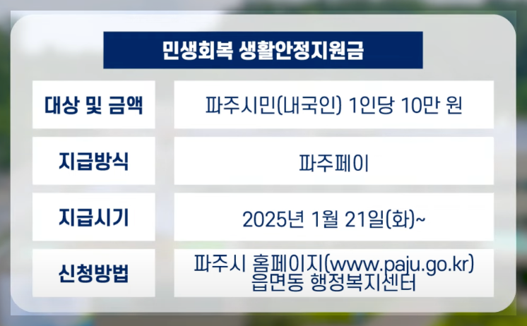 파주 민생회복지원금 기간, 신청, 사용처 3분 정리