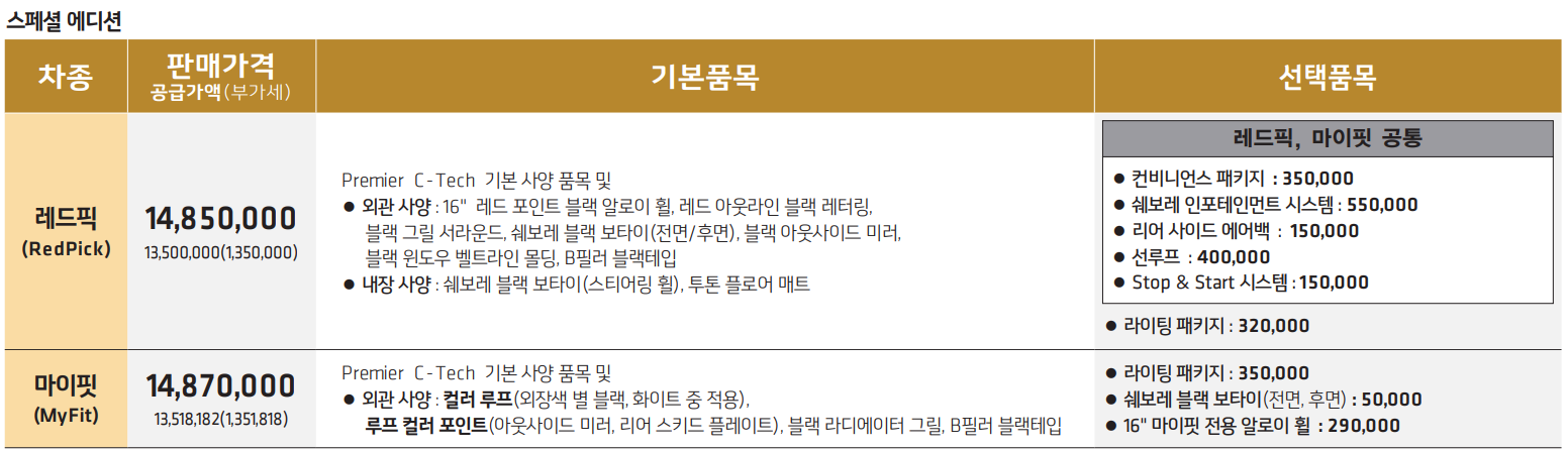 2022년형 스파크 가격표