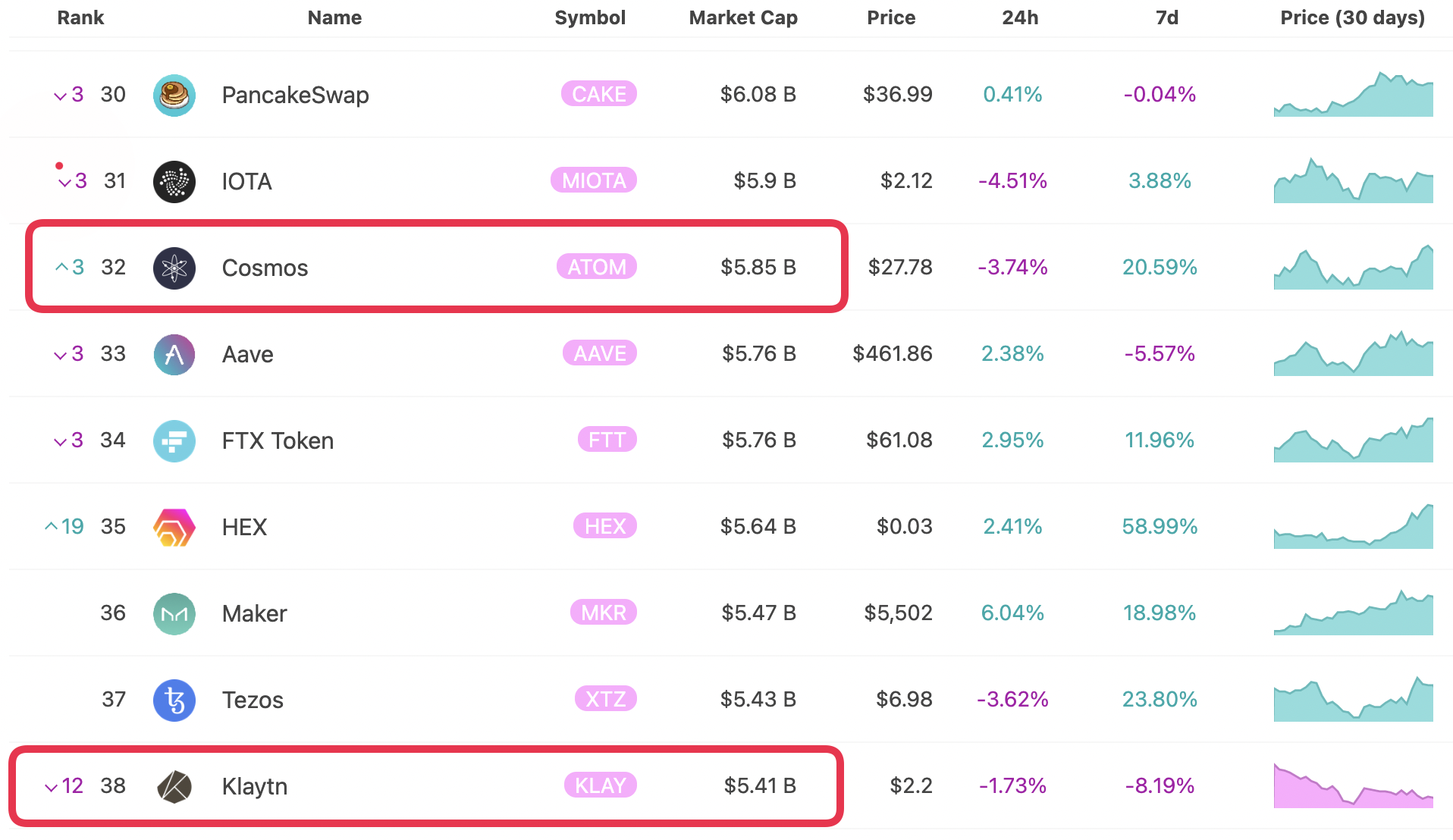 30위권_암호화폐_순위