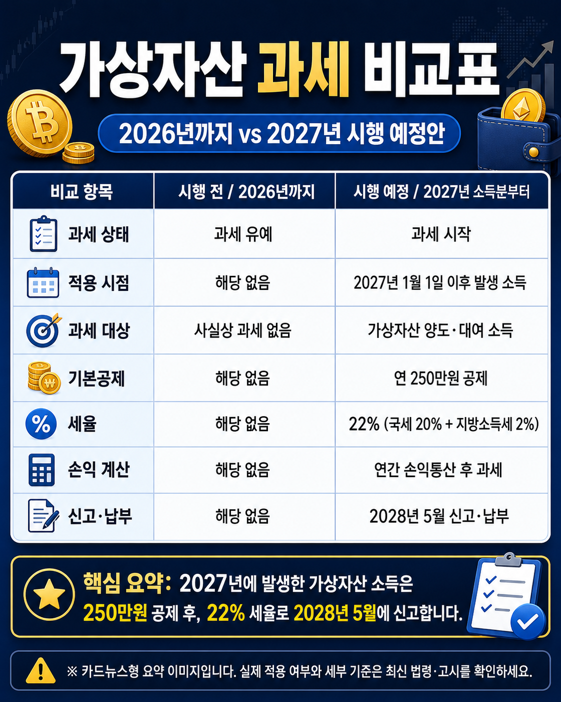 가상자산 과세 비교표