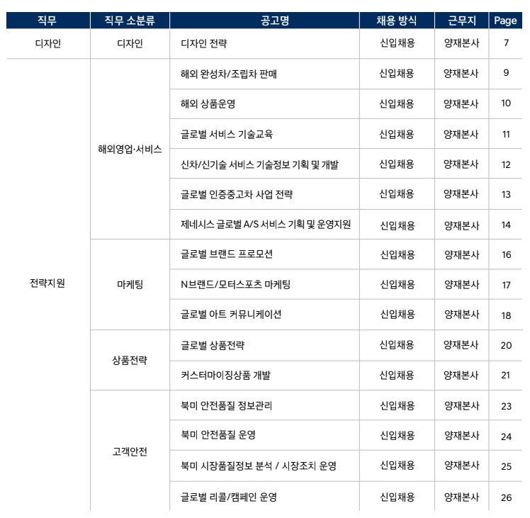 전디1
