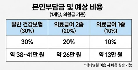 임플란트 건강보험 본인부담금