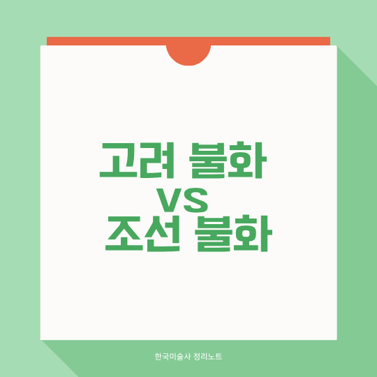 고려불화 조선불화 차이