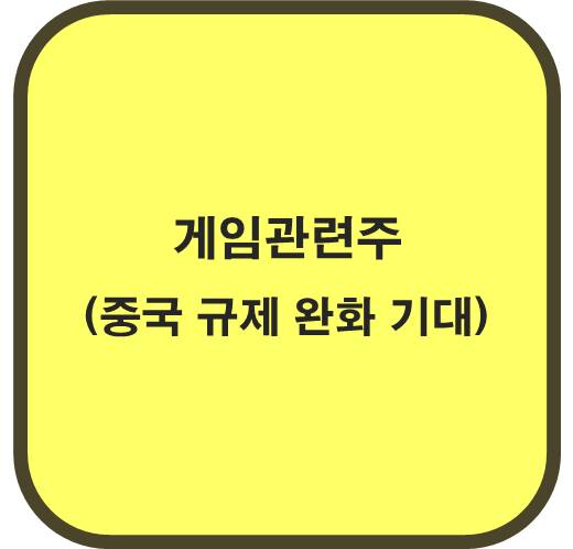 게임 관련주 6종목 ( 중국 게임 규제 완화 기대 )