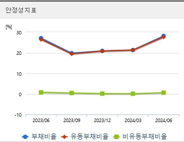 휴마시스 주가 안정성 (1030)