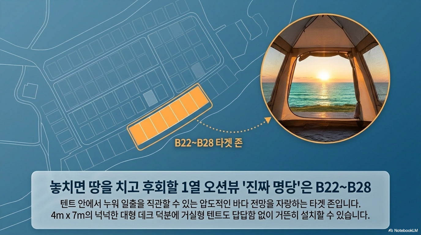 백도 오토캠핑장의 B구역 명당장리