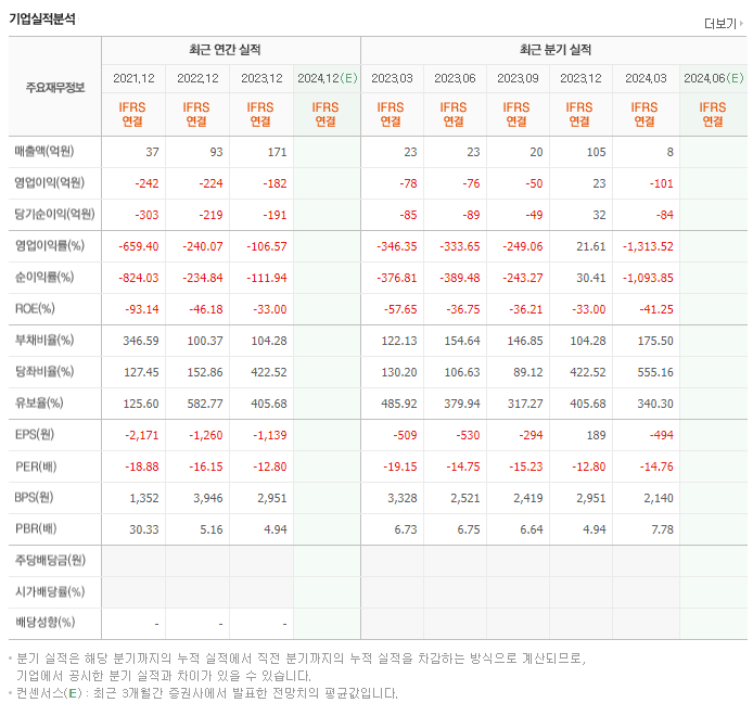 올릭스_실적