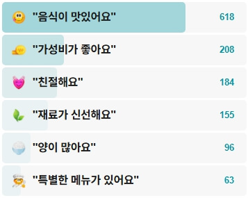 봉식이옛날왕만두-후기