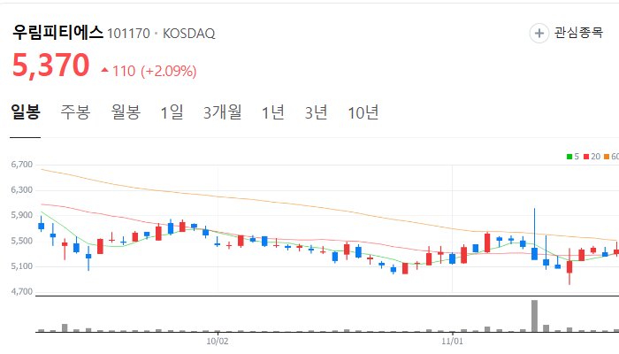 농기계 관련주 대장주 테마주 주식 TOP10