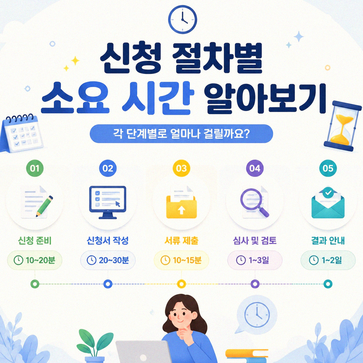 개인파산 신청, 보통 얼마나 걸릴까요?