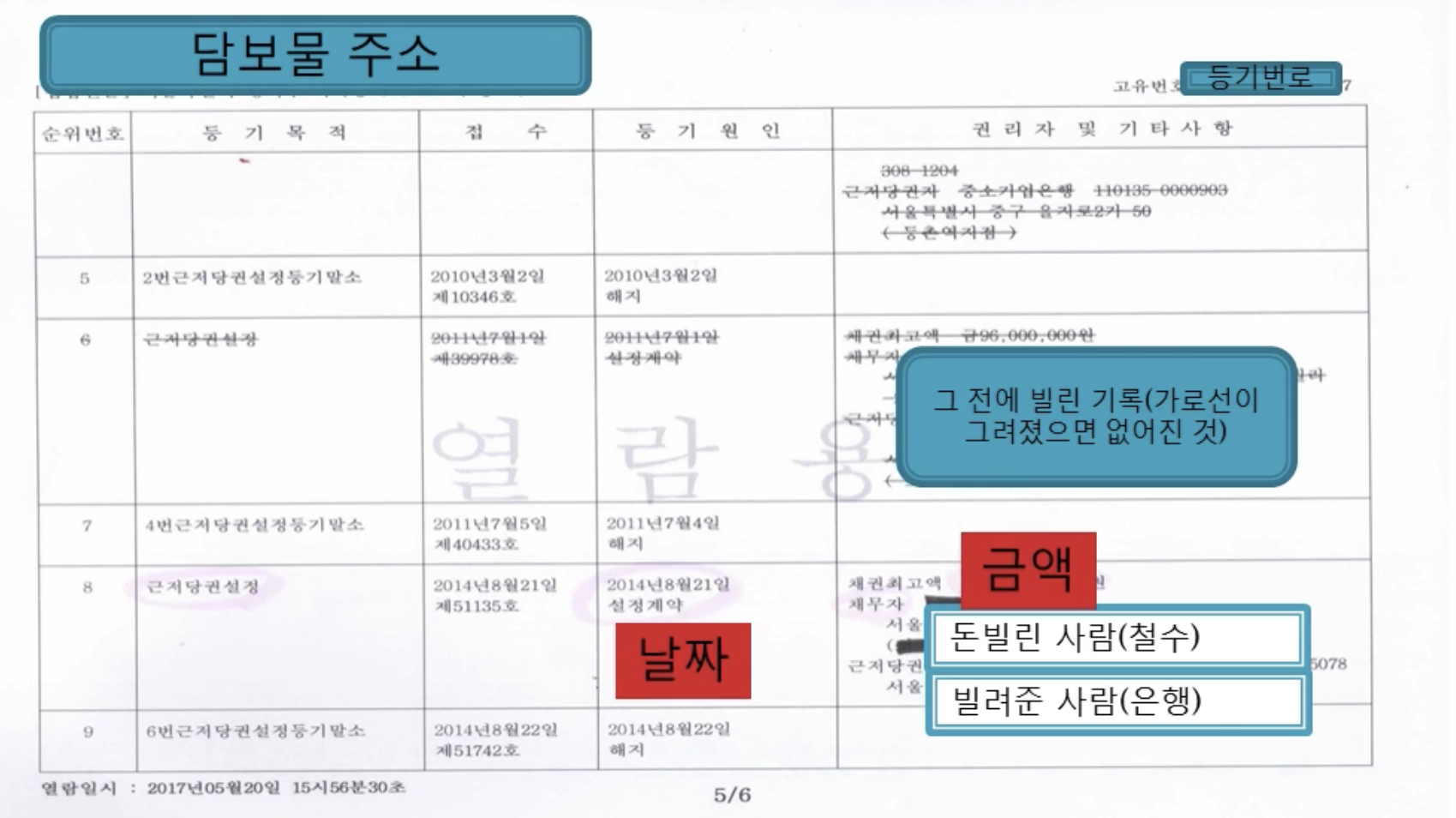 근저당-설정-예시-등기부등본