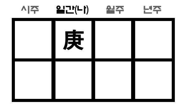 경금일간 사주