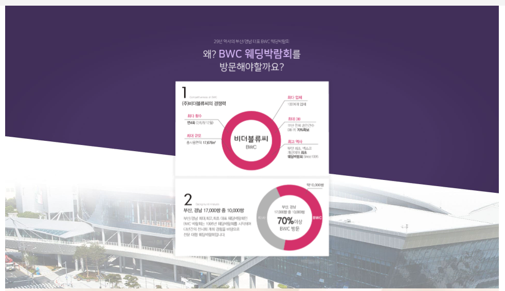 벡스코 웨딩박람회