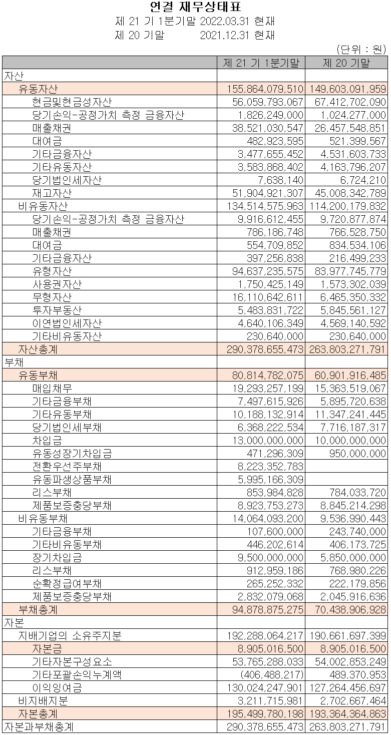 엘오티베큠 - 재무상태표