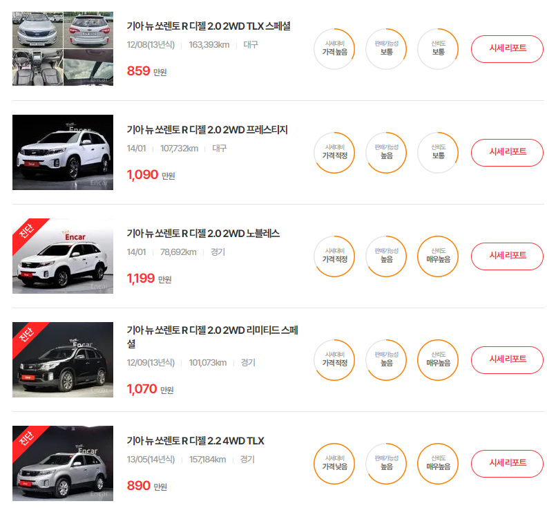 12-14년식 뉴 쏘렌토 R 중고차 시세