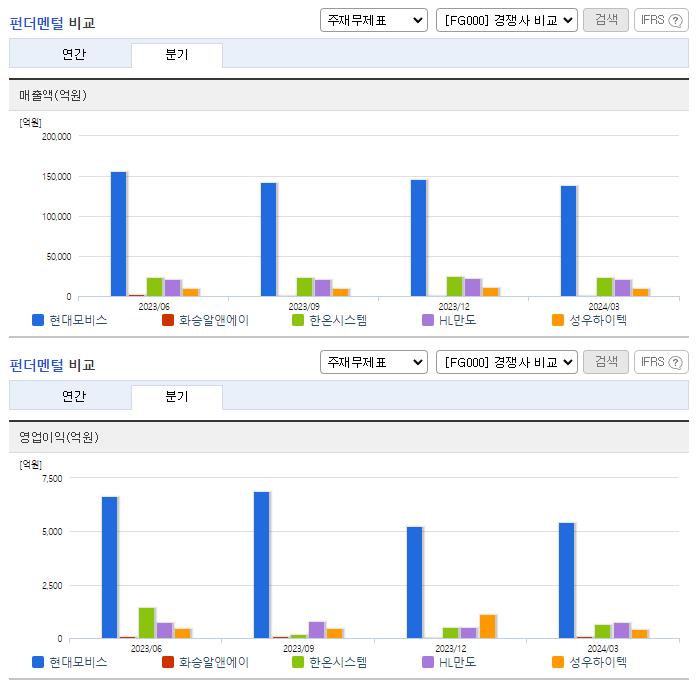 현대모비스_업종분석