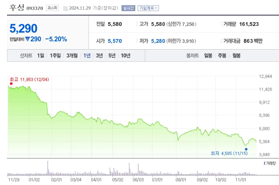 텅스텐 관련주 수혜주