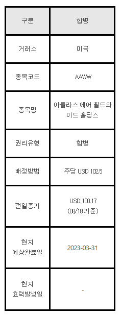 미국주식 합병 AAWW