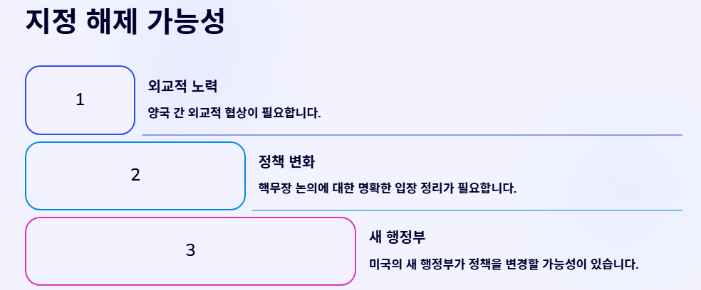 민감국가 뜻 지정 리스트 완벽정리