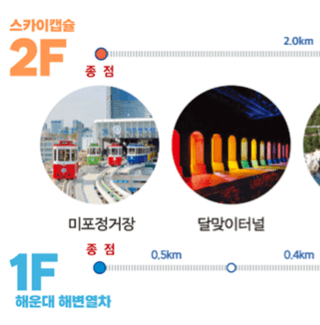 부산 해변열차 예약 및 타는곳