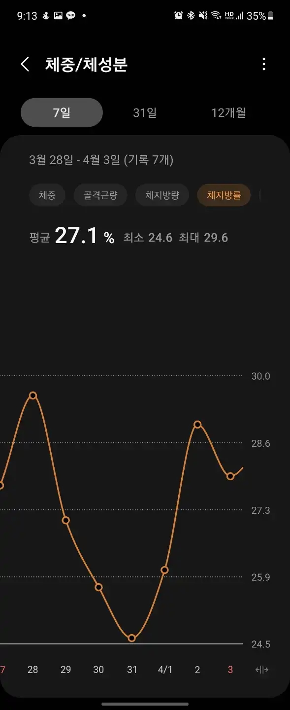 일주일간_체중변화_체지방률