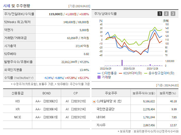 CJ대한통운_기업개요