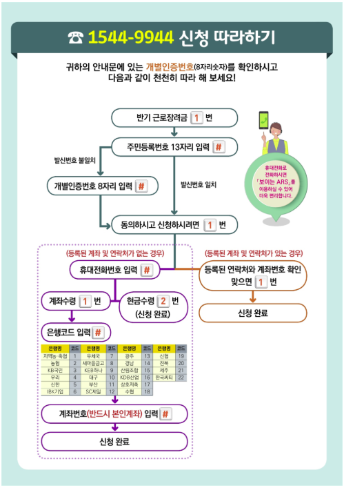 근로장려금 반기신청 방법