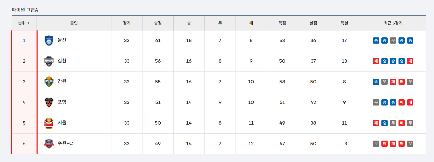 2024 K리그1 파이널라운드