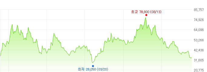 경동나비엔-주가변화