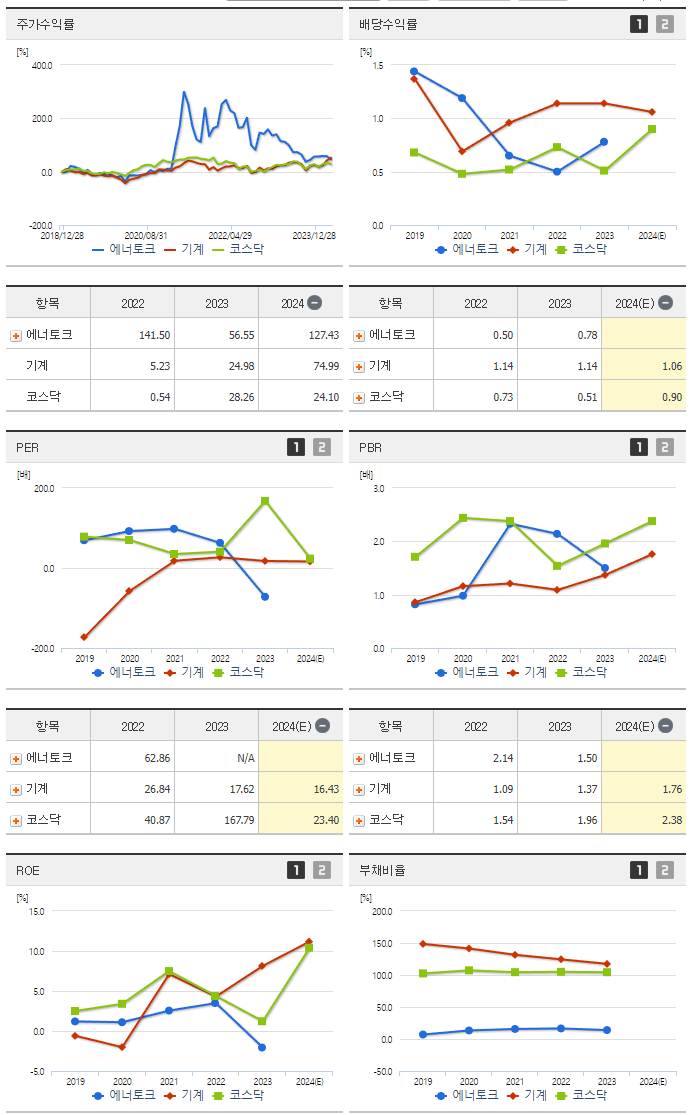 에너토크_섹터분석