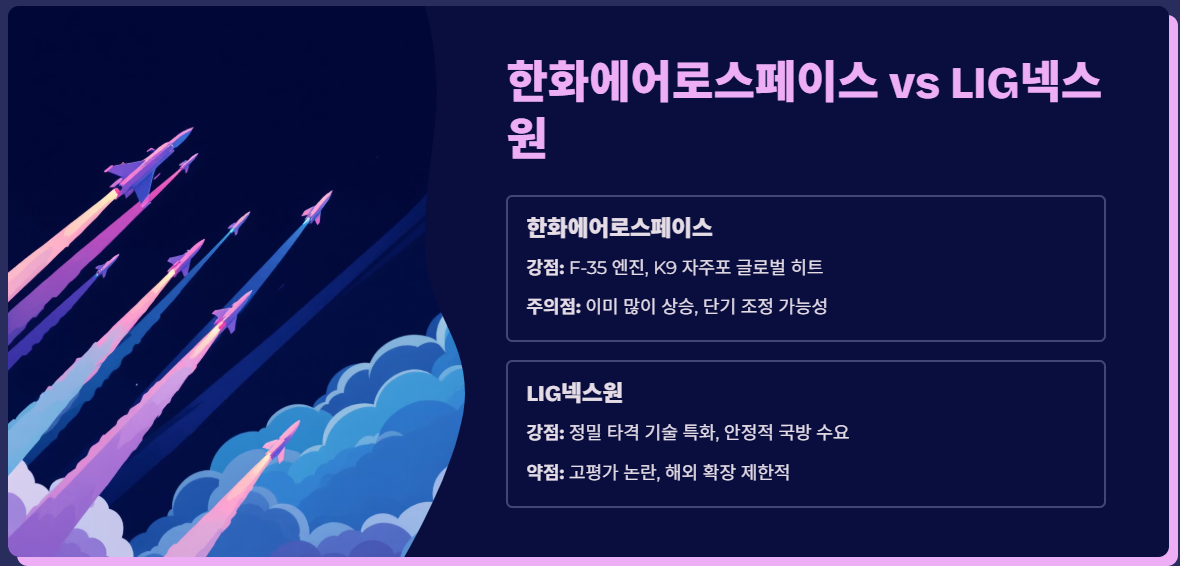 한화에어로스페이스 LIG넥스원