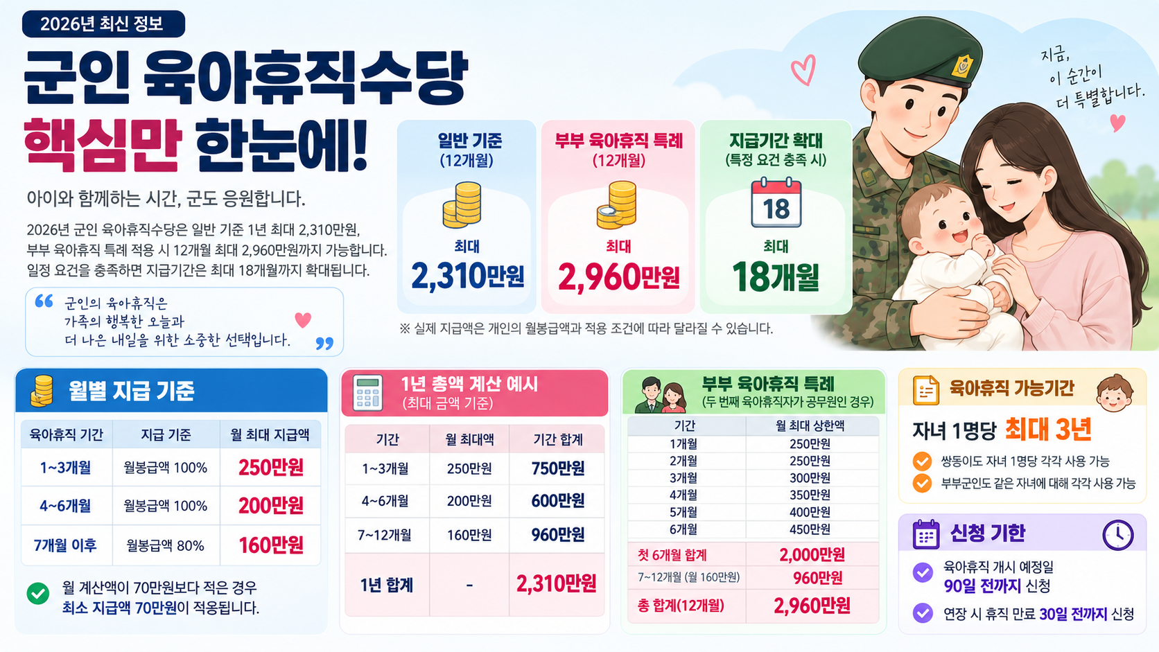 군인 육아휴직 급여