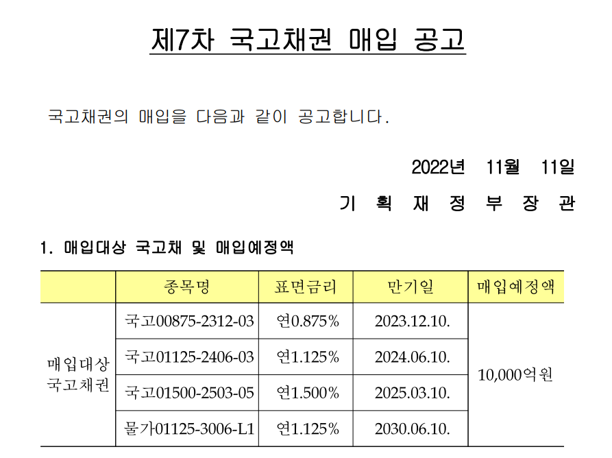 국채 종목명과 금리, 만기일